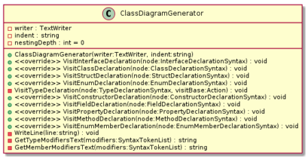 Generate diagrams from C# source code using Roslyn - Strumenta