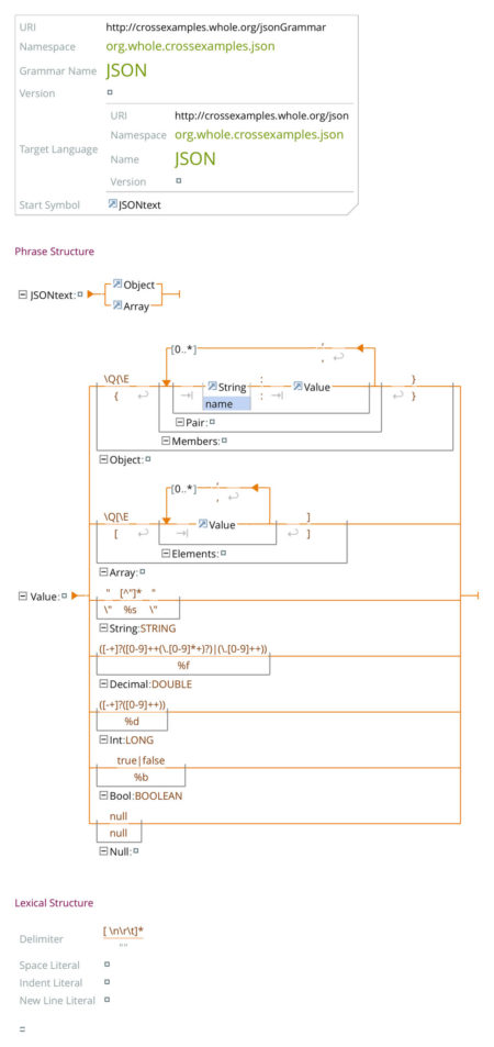 The Complete Guide To External Domain Specific Languages Strumenta The Complete Guide To External Domain Specific Languages Strumenta