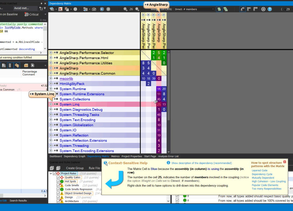 AngleSharp Dependency Structure Matrix