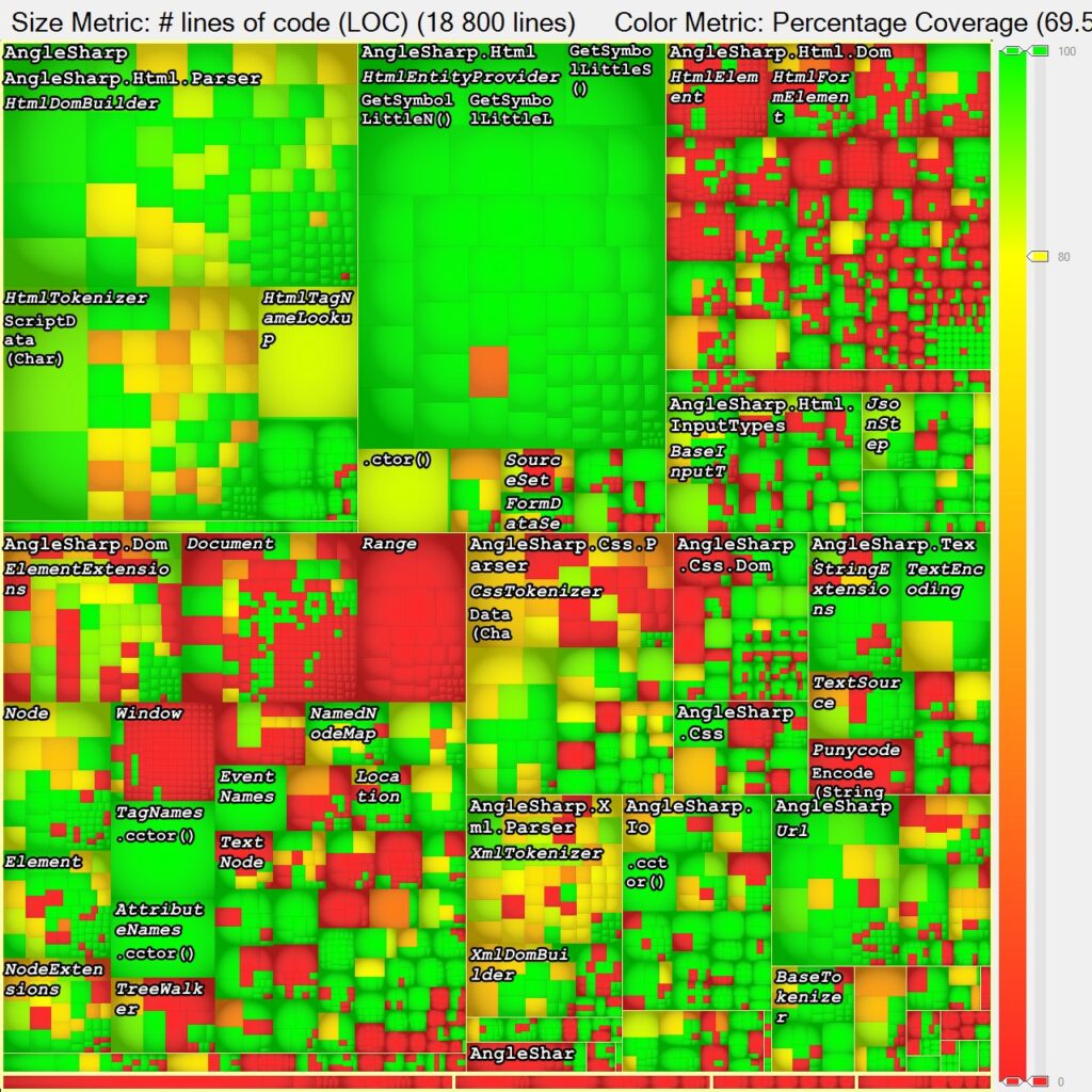 AngleSharp treemap visualization
