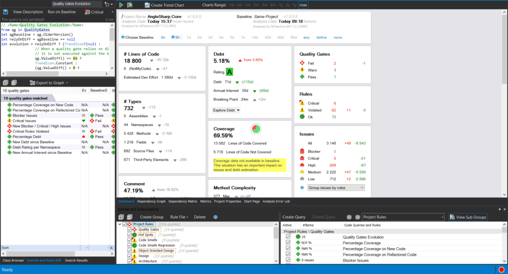 NDepend dashboard with a different setting