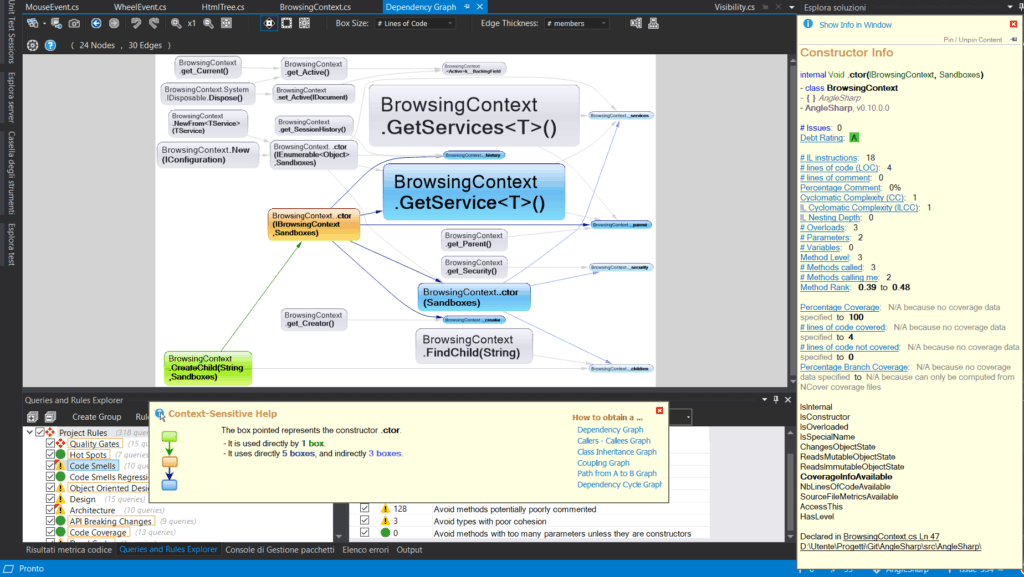 Internal dependencies graph for the Browsing Context class