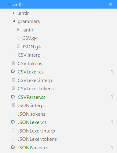 Organization of ANTLR files