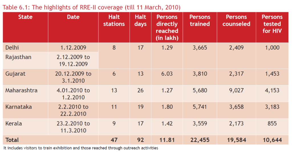 Example of background lines in a table