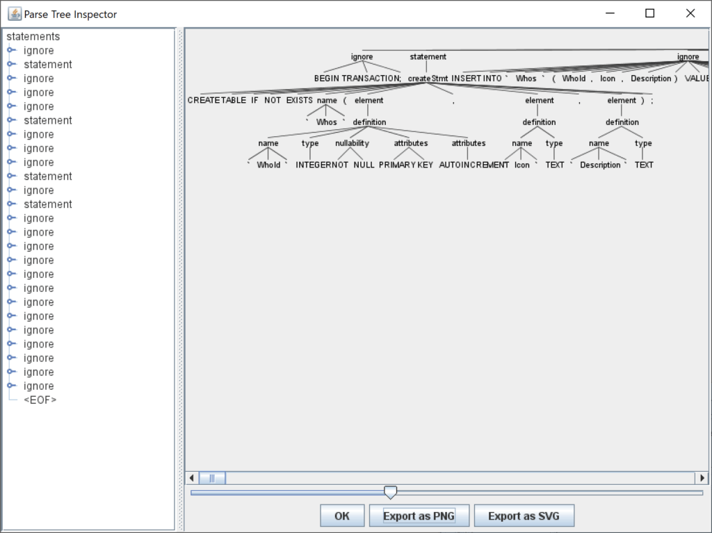 Sample parse tree with a partial SQL grammar