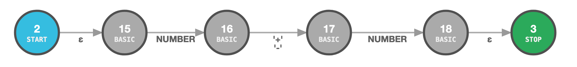 A Peggy.js Tutorial - Strumenta image.