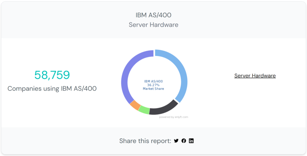 Enlyft Server Hardware Market AS/400