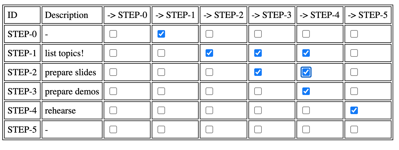 Web demo filling a table with data coming from MPSServer