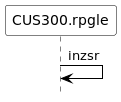 Sequence diagram fragment for the INZSR subroutine of CUS300.rpgle