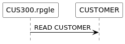 Sequence diagram fragment for the READ operation on the CUSTOMER file