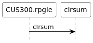 Sequence diagram fragment for the EXSR call to the clrsum subroutine