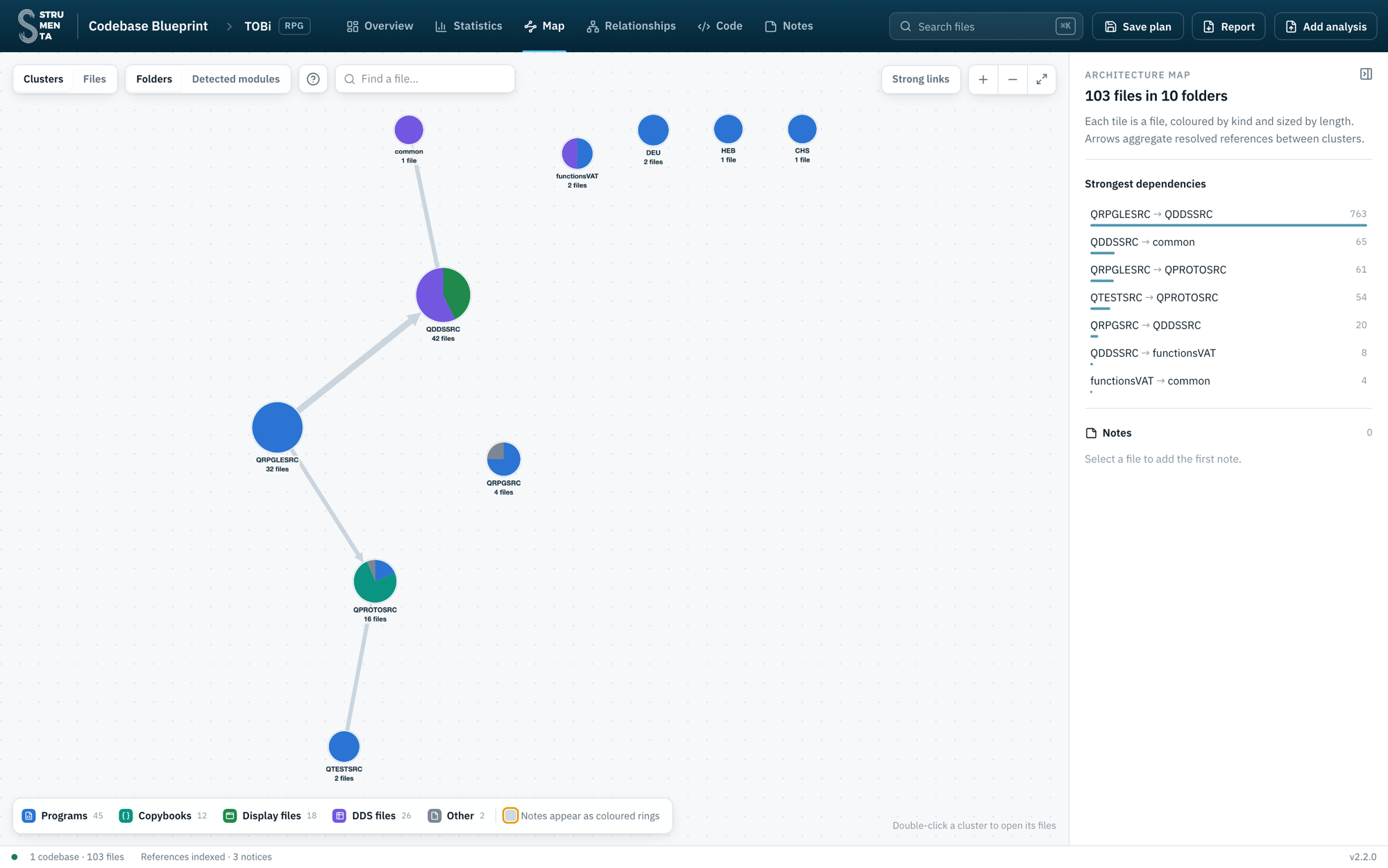 The architecture map grouped by folder: QRPGLESRC points to QDDSSRC with 763 references