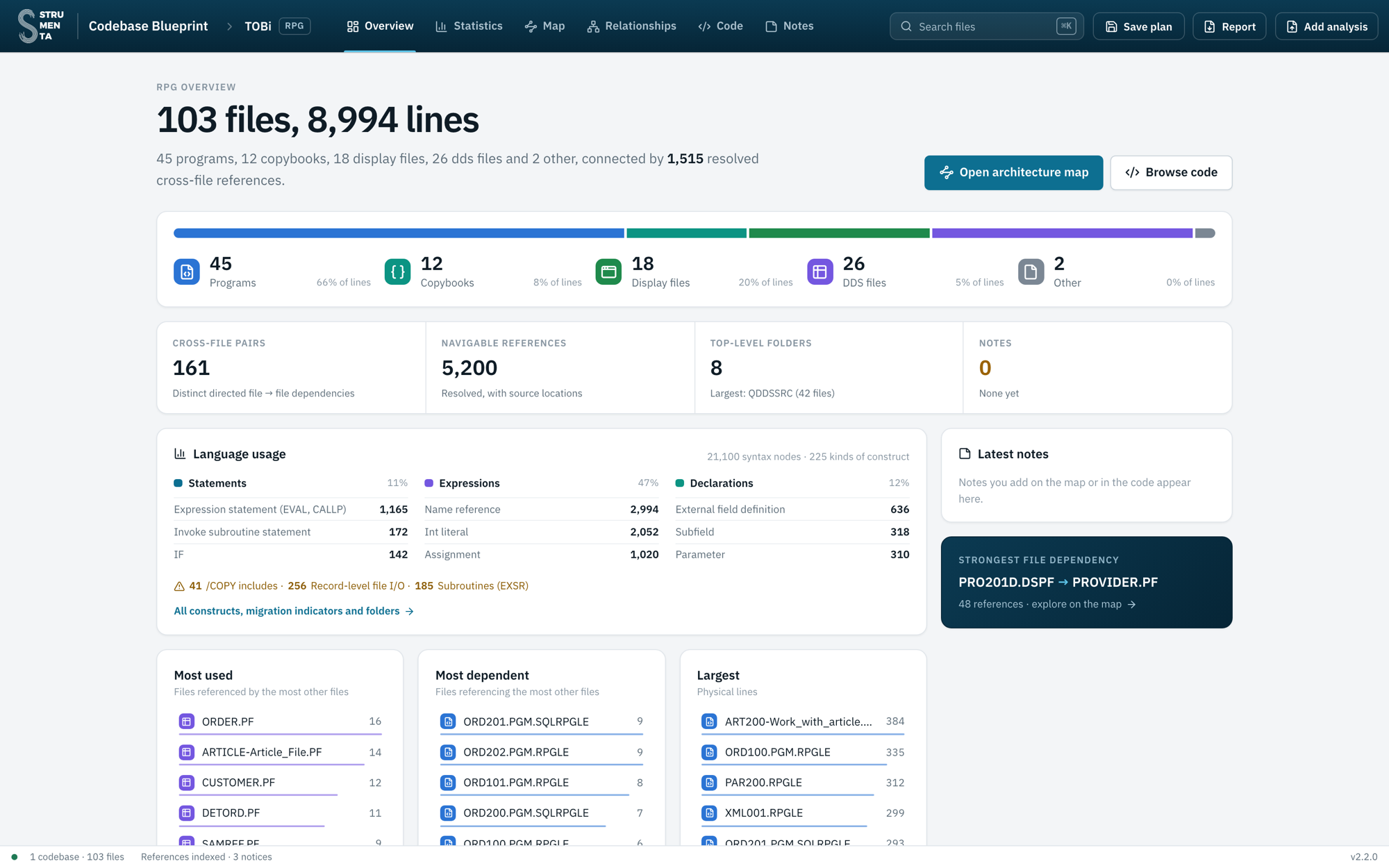 The overview of TOBi in Codebase Blueprint: 103 files, 8,994 lines, 1,515 resolved cross-file references