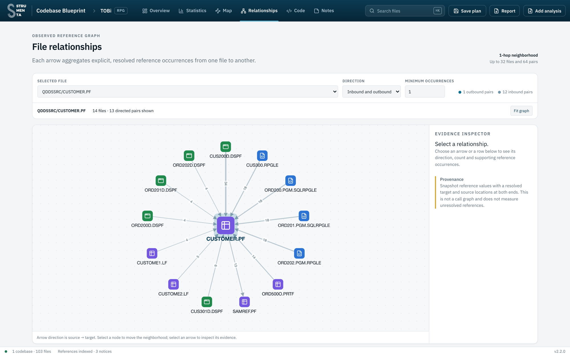 The Relationships view centred on CUSTOMER.PF: 12 inbound files and 1 outbound (SAMREF)